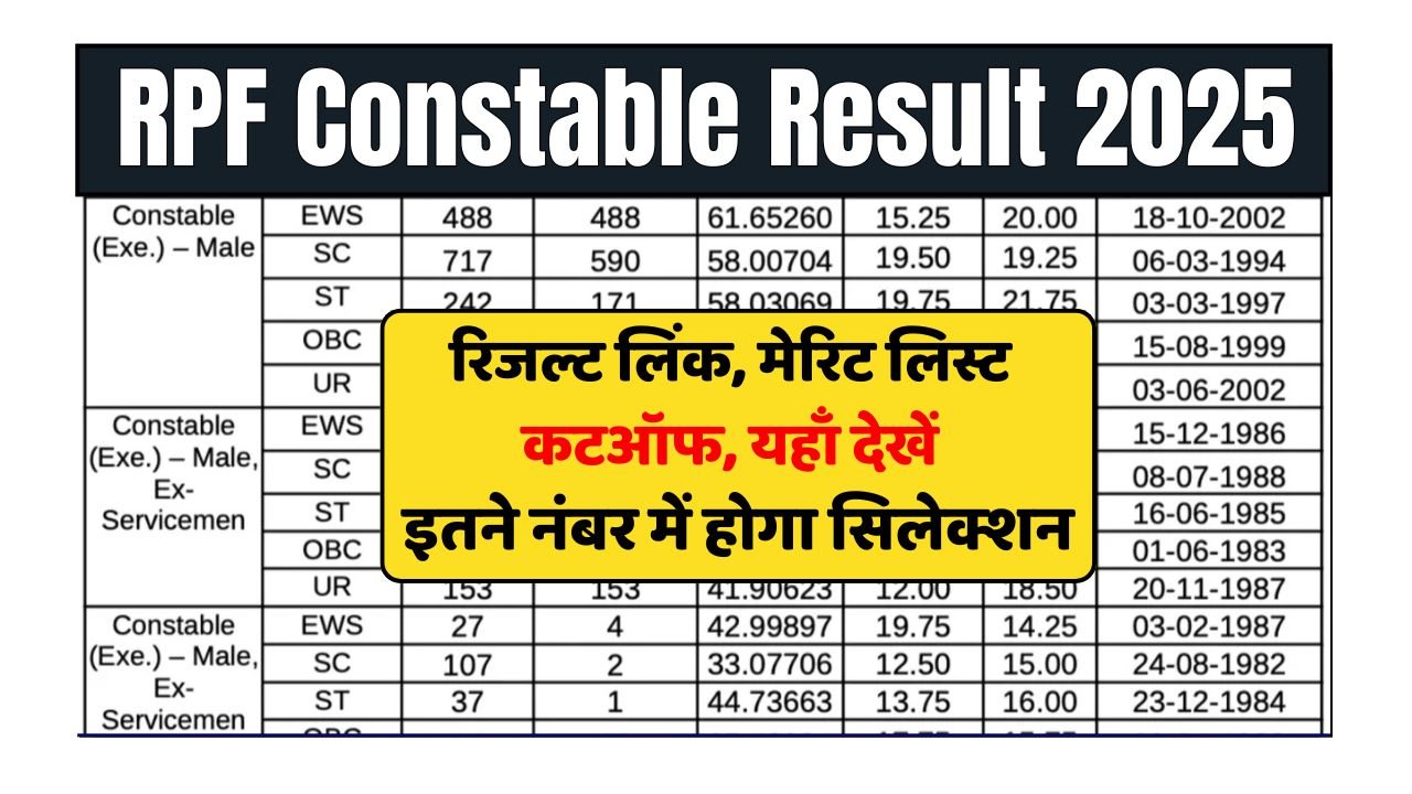 RPF Constable