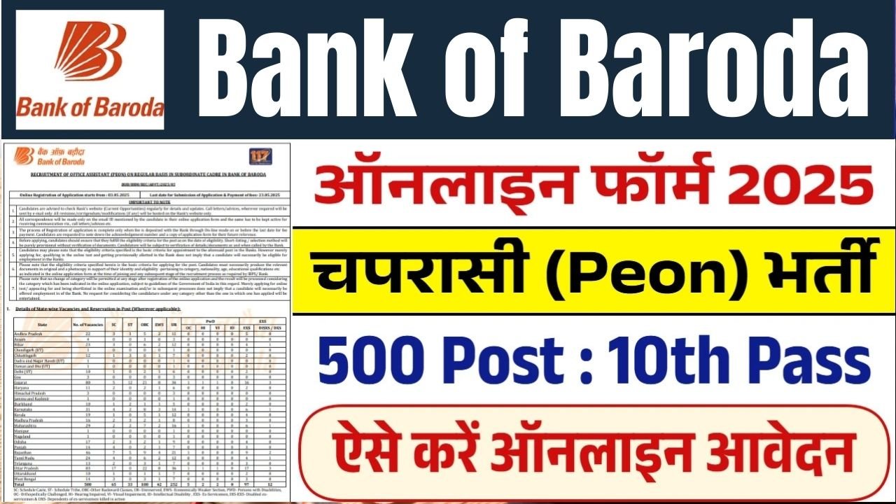 Chaprasi Bharti 2025